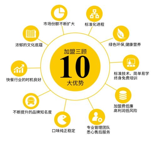 新聞中心 成都司馬餐飲管理有限公司以創(chuàng)新管理引領(lǐng)行業(yè)發(fā)展