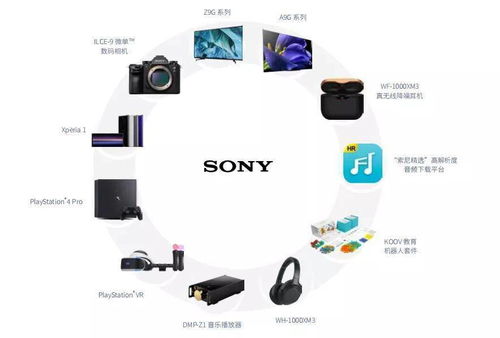 索尼造車，意在中國 布局智能出行新賽道，撬動電子產品新增長