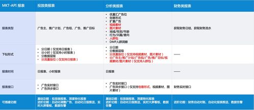 大盤走勢與明星涌現(xiàn) 騰訊廣告游戲行業(yè)8月買量深度觀察
